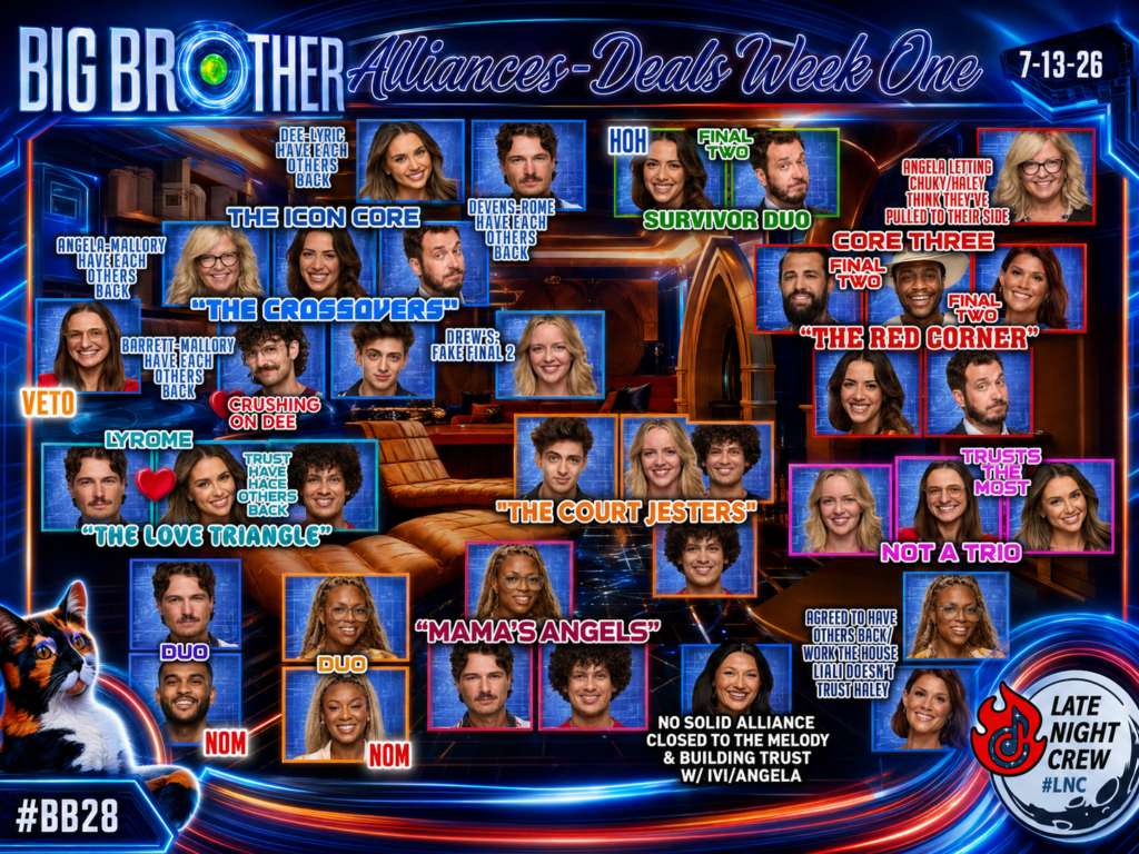 Big Brother 28 Alliance Map Week 1