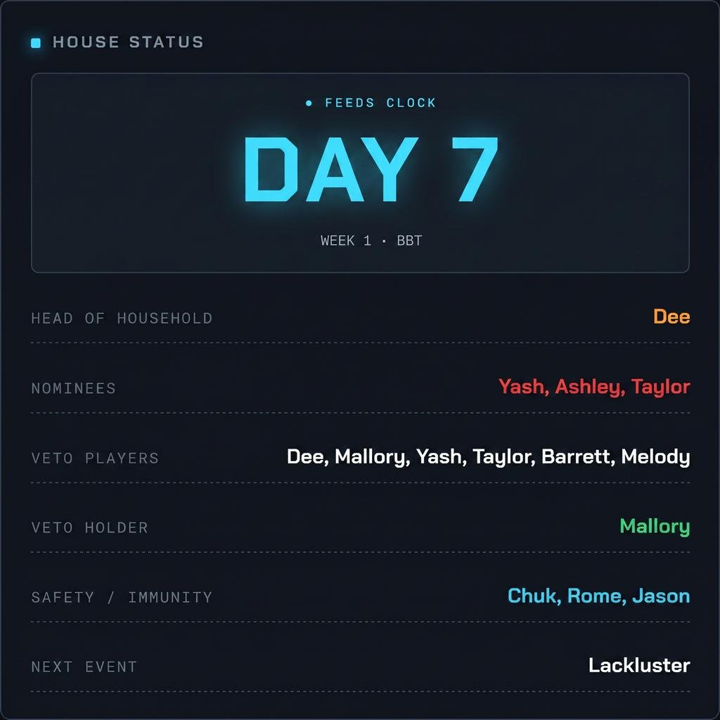 Big Brother 28 Day 7