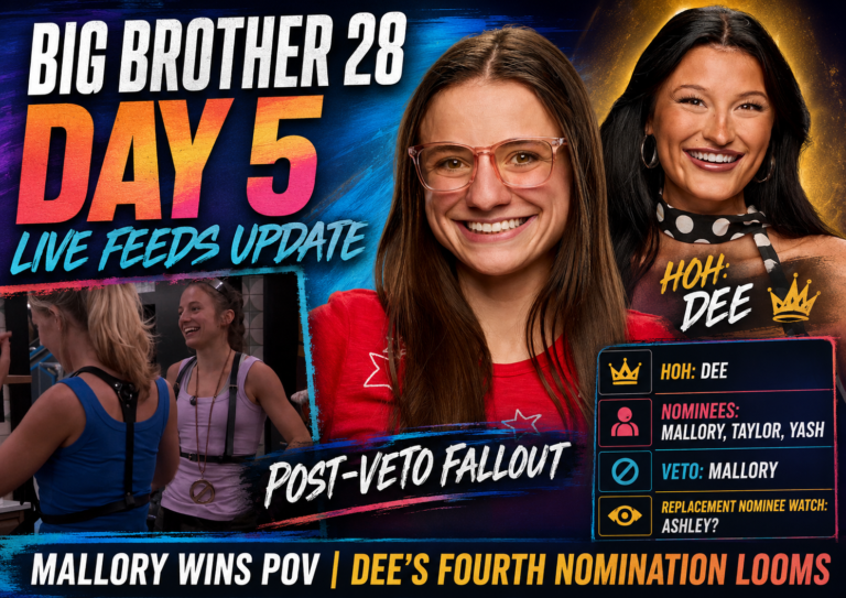 Big Brother 28 Day 5 Live Feeds Update: Mallory Wins the First Veto, Dee Considers Her Fourth Nominee and Yash’s Target Grows