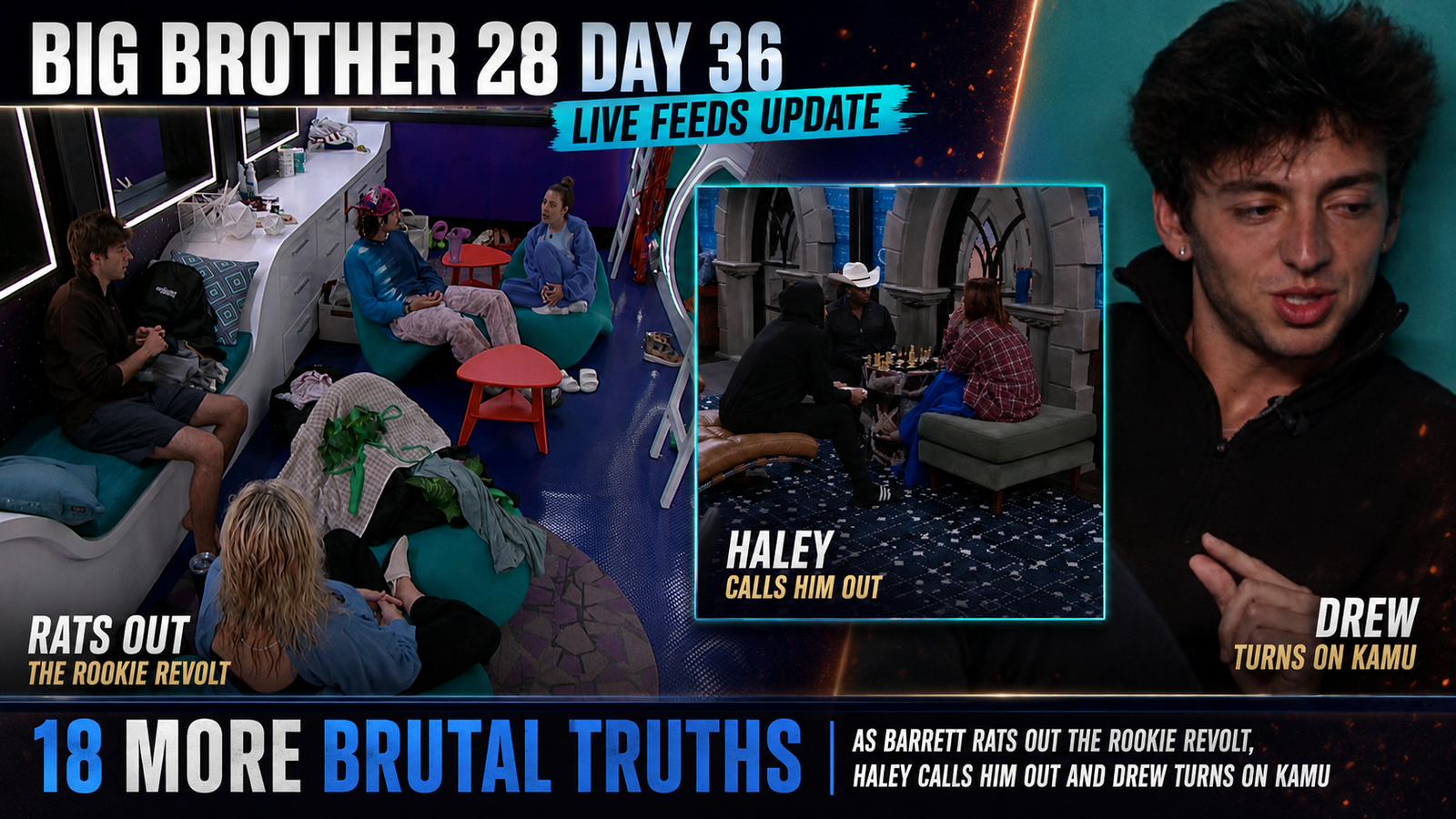 Big Brother 28 Day 36 Live Feeds Update: 18 More Brutal Truths as Barrett Rats Out the Rookie Revolt, Haley Calls Him Out and Drew Turns on Kamu